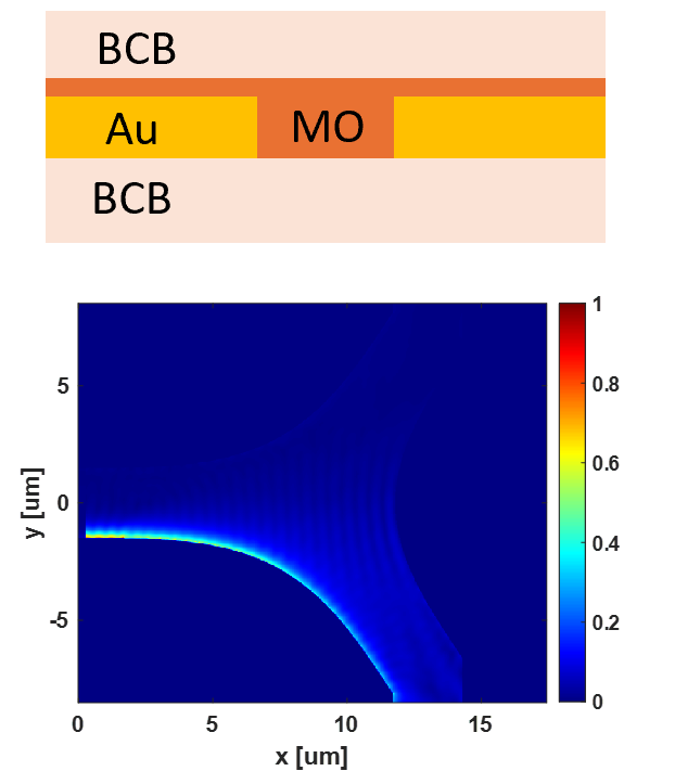 Magneto-biplasmonic circulator core