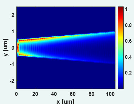 Adiabatic coupler