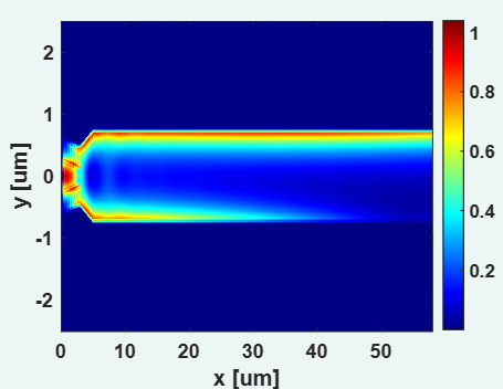 Tapered transition with mode-beating assymetrization principle